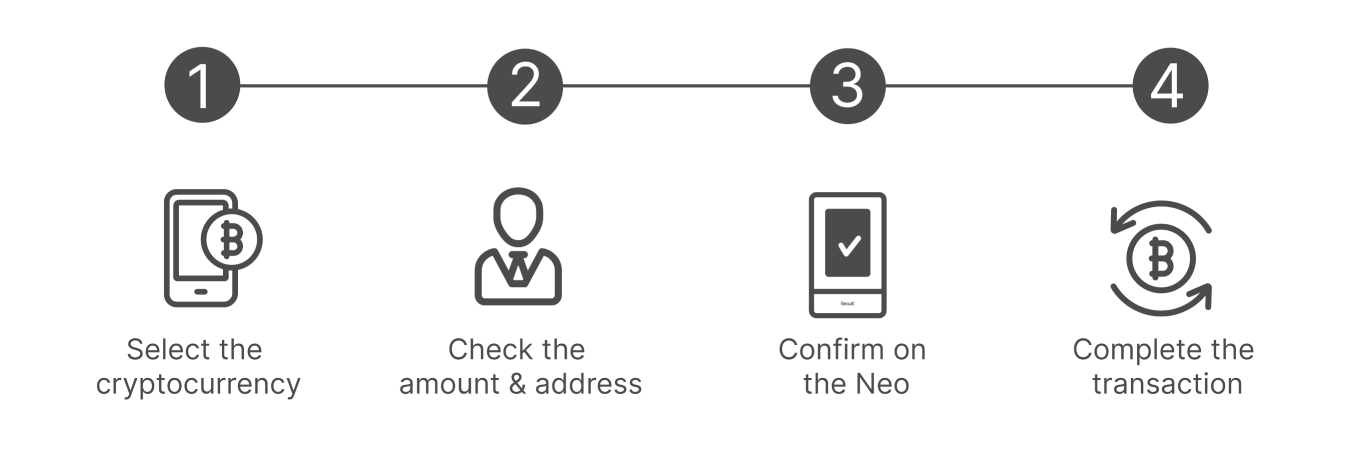How to Use Motarento Neo